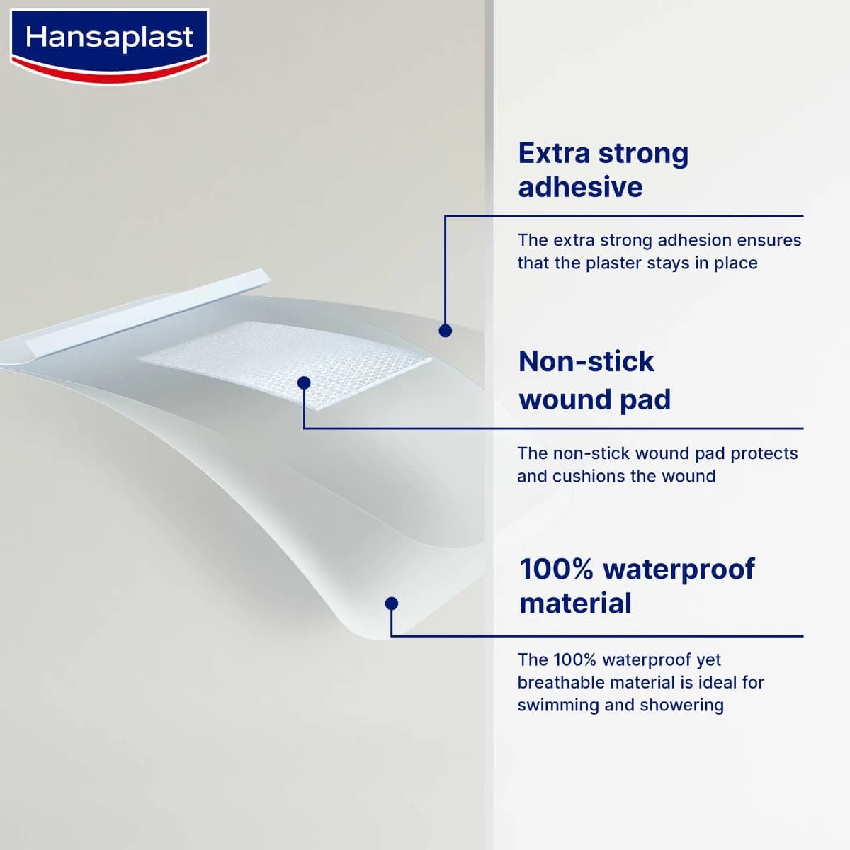 Hansaplast, Wound Plaster, Aqua Protect – 20 piraso. (Larawan 1 ng 2)