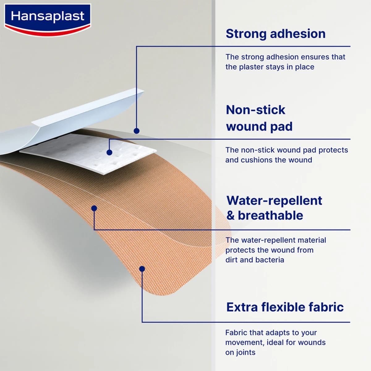 Hansaplast, Wound Plaster, Elastic - 20 Pc (Image 1 of 2)